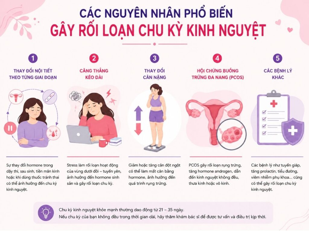 Các nguyên nhân phổ biến gây rối loạn chu kỳ kinh nguyệt